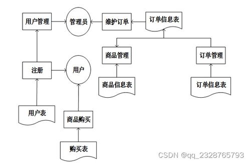 SSM珠寶店信息管理系統(tǒng) 畢業(yè)設(shè)計(jì)源碼免費(fèi)領(lǐng)取與實(shí)戰(zhàn)教程