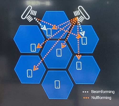 提升5G網絡效率 技術演進與服務優(yōu)化的三大關鍵要點