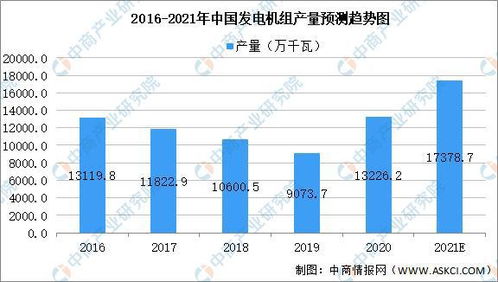 2021年中國生物質(zhì)能產(chǎn)業(yè)鏈全景圖 上中下游市場及企業(yè)剖析與生物質(zhì)能資源數(shù)據(jù)庫信息系統(tǒng)