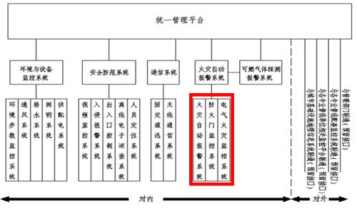 安科瑞消防產品在市政綜合管廊智能化監(jiān)控系統(tǒng)中的研究與應用——兼論與生物質能資源數據庫信息系統(tǒng)的關聯