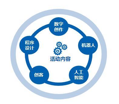 2020中央電教館第21屆全國中小學生電腦制作活動 數字內容制作服務指南