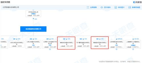 字節(jié)跳動海南再落子 新設(shè)游戲公司，加碼數(shù)字內(nèi)容制作服務