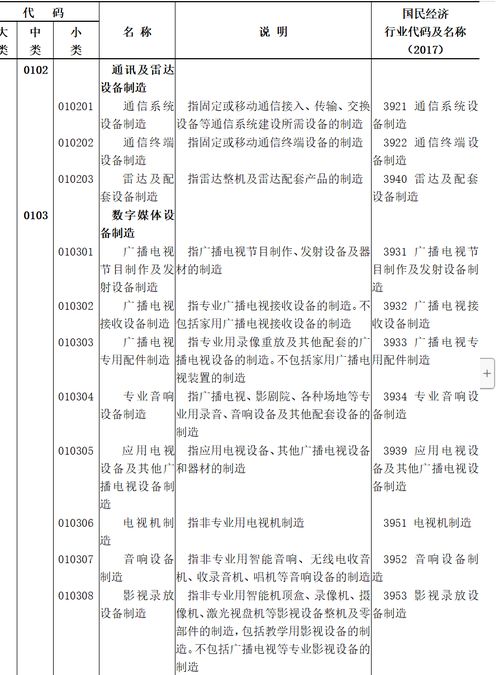 國家統(tǒng)計局《數(shù)字經(jīng)濟及其核心產(chǎn)業(yè)統(tǒng)計分類》出臺，廣電領(lǐng)域數(shù)字內(nèi)容制作服務迎新發(fā)展契機