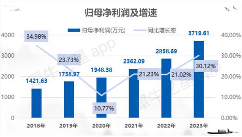博達軟件北交所IPO成功過會 融媒體數(shù)字內(nèi)容服務商的進階之路