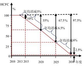 晉江新勢力 鈐鈁環(huán)保以天然冷媒技術(shù)，為企業(yè)節(jié)能增效注入綠色動能